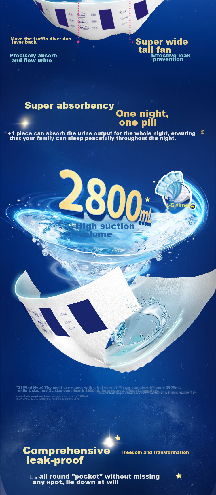 Подгузники для взрослых Dr.P Overnight, размер XL, 54 шт.