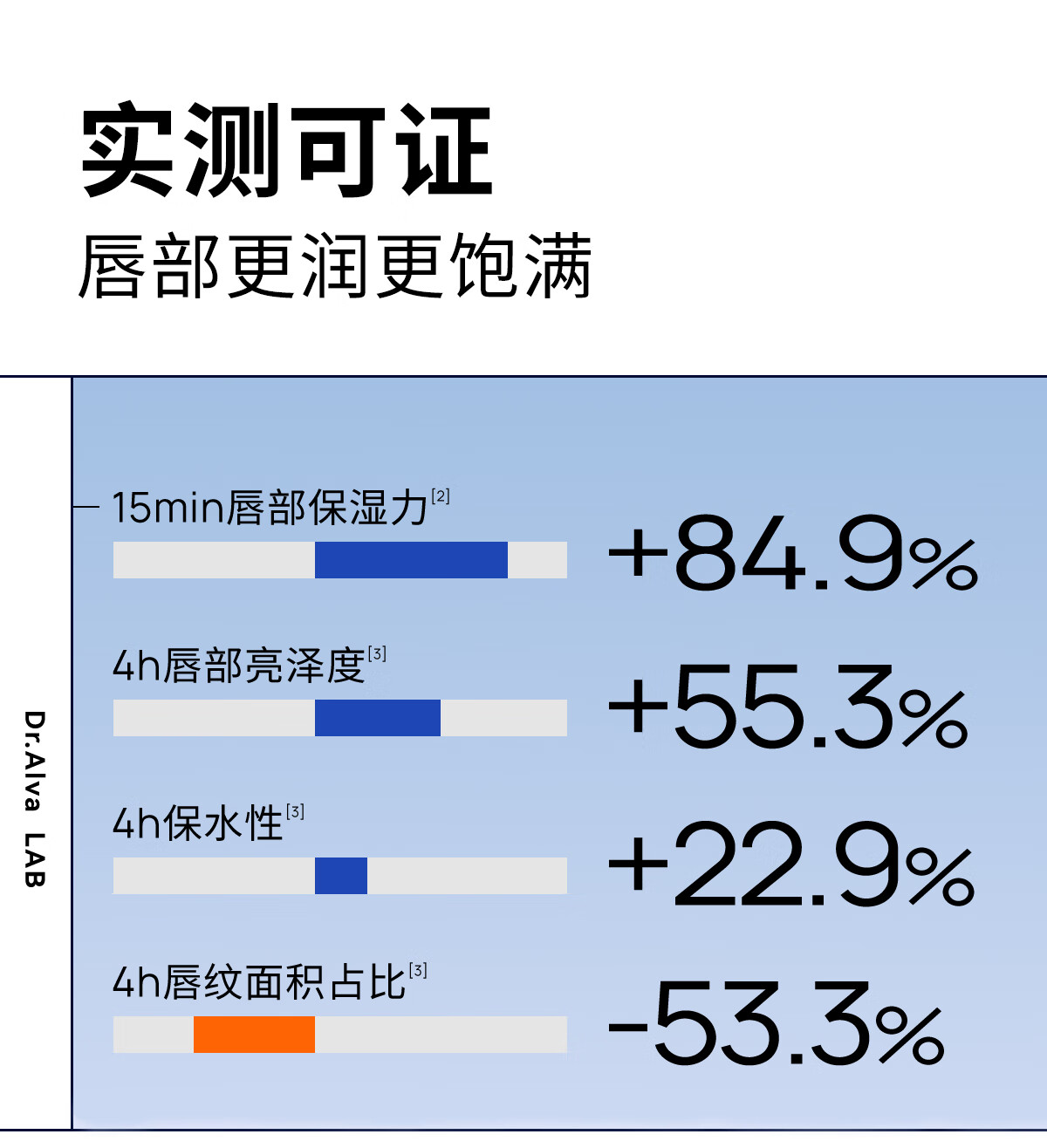 瑷尔博士Dr.Alva唇霜2.0 8g保湿滋润缓解干裂起皮无色润唇膏唇膜女男