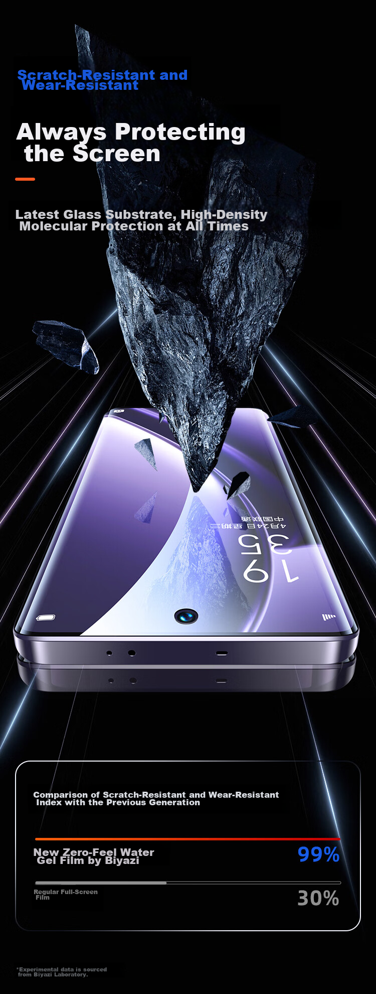 Защитная гидрогелевая пленка BIAZE для Realme GT Neo6 / GT Neo6 SE (2 шт.)