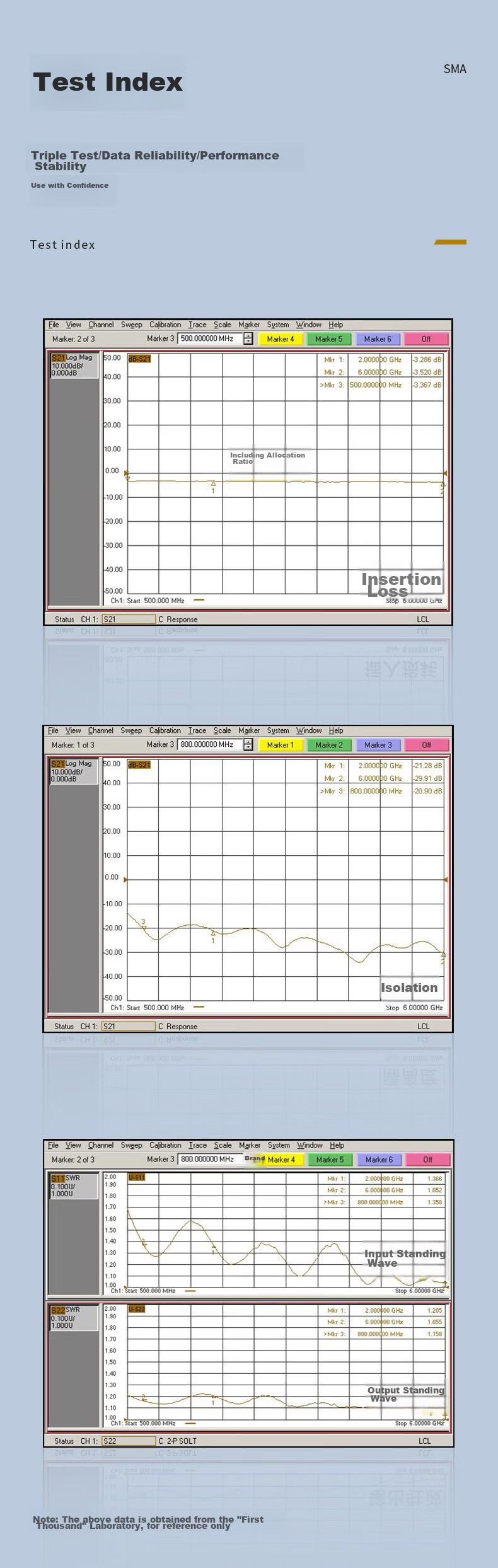 SHOCHAN SQ-SMA12-K Сплиттер мощности SMA, 0.5-6 ГГц, 1 вход/2 выхода, женский разъем SMA