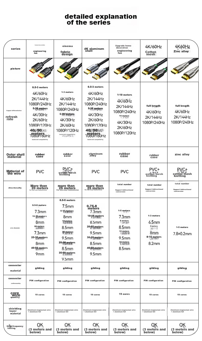 Кабель HDMI SAMZHE версии 2.0, 4K, 1.5 метра, для проекторов, ноутбуков, телевизоров, приставк