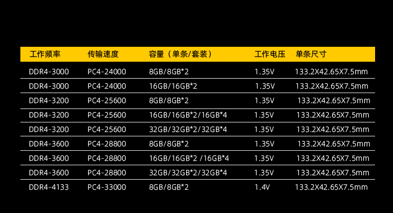 威刚（ADATA）32GB(16GBx2)套装 DDR4 3200  台式机内存 XPG-威龙Z1(金色)