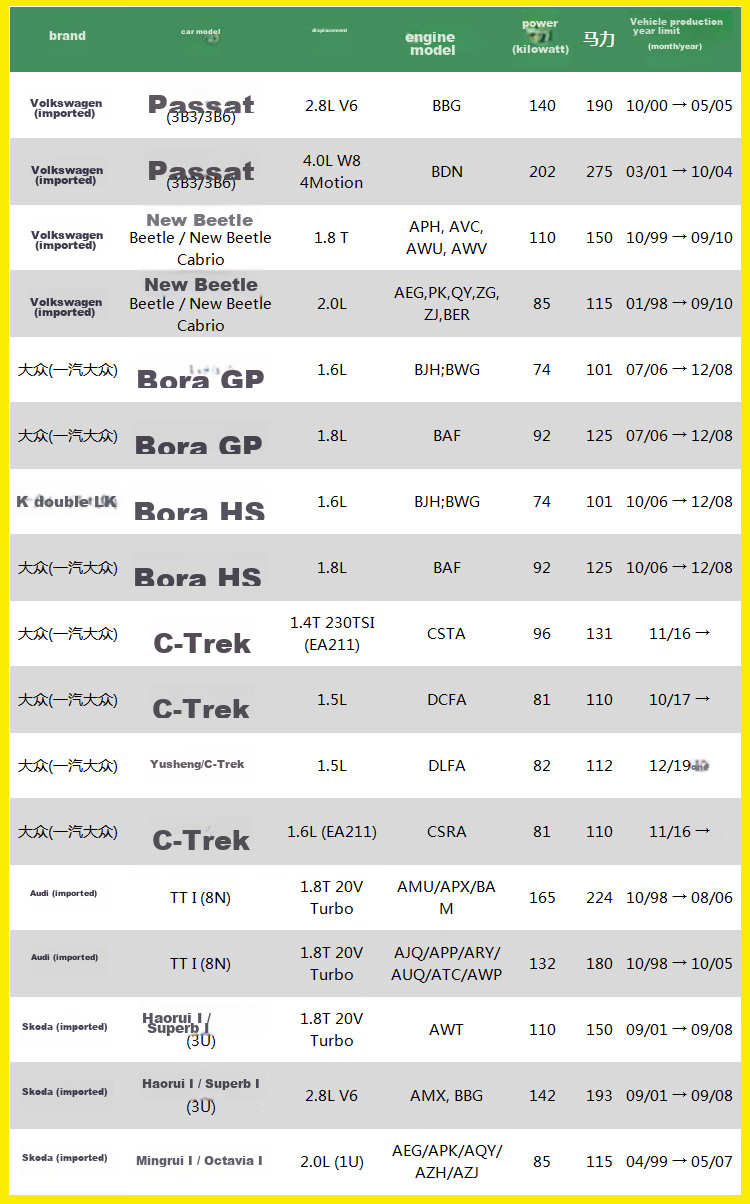 Салонный фильтр MANNFILTER CUK2882M для Bora, Langyi, Viloran, Passat, Audi TT