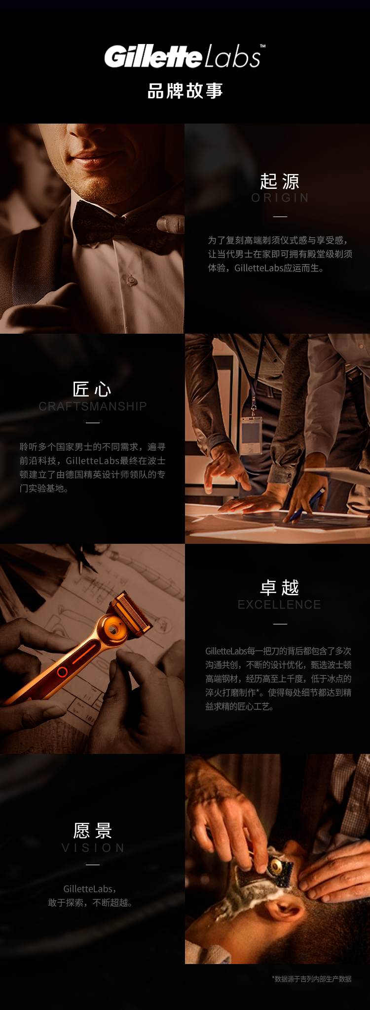 吉列（Gillette）剃须刀刮胡刀 发热石SPA级剃须先锋 LABS热感（1刀架6刀头+充电底座）