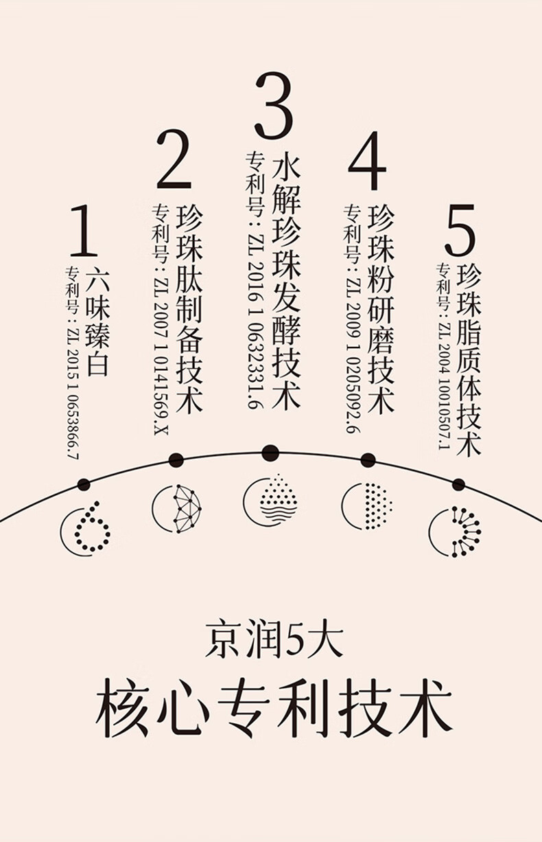 京润珍珠（gNPearl）养颜珍珠膏（珍萃版）补水保湿提亮面霜紧致肌肤 送礼 【尝鲜装】养颜珍珠膏16g