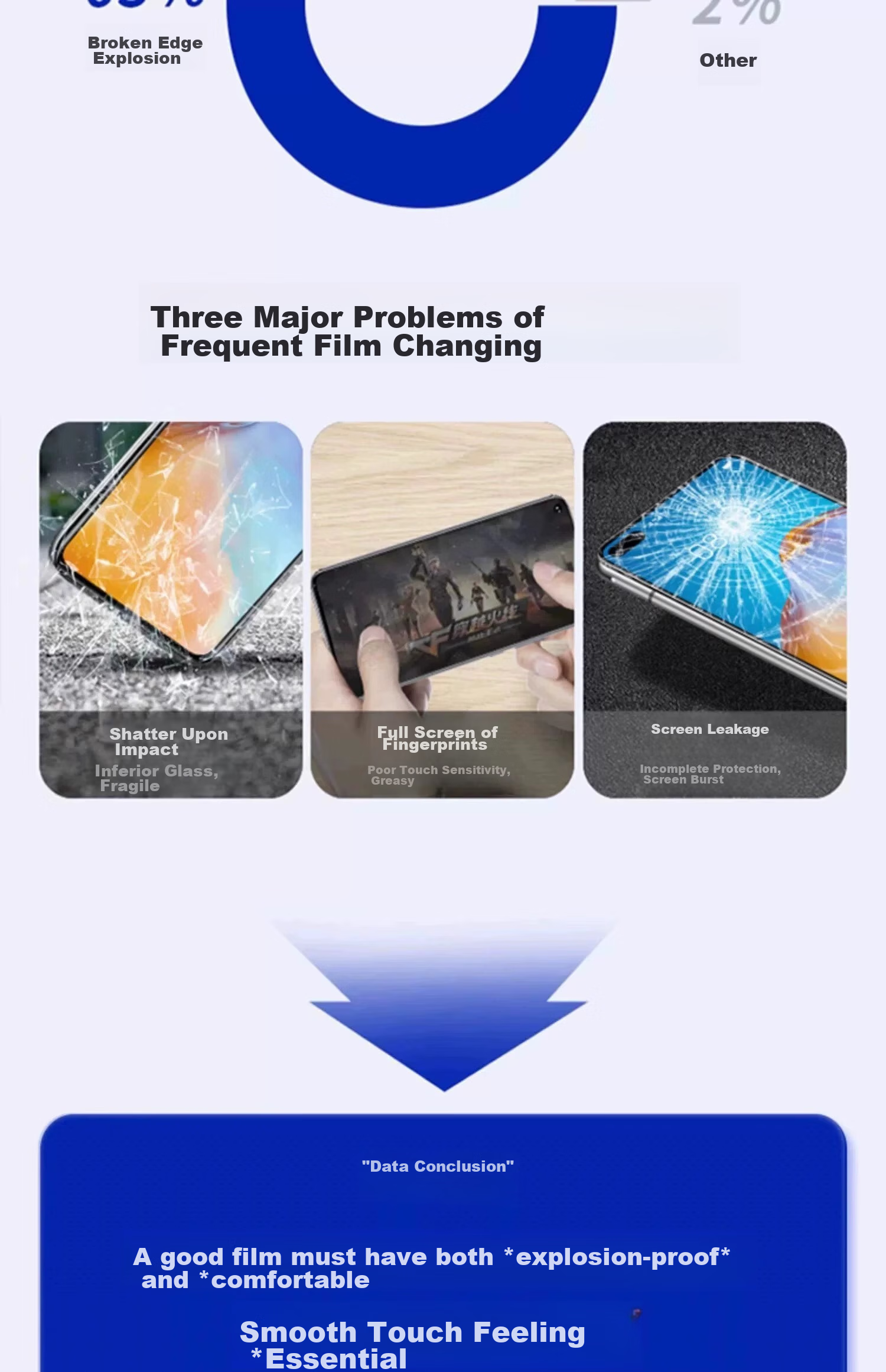 Защитная пленка DIVI [28° True Privacy] для Huawei P60, антибликовая, гидрогелевая, полноэкранная, противоударная, устойчивая к царапинам