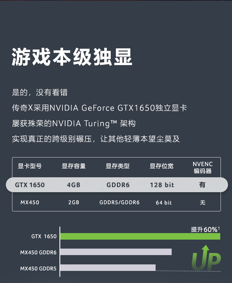 用户揭秘宏碁传奇好吗,入手解密评测真相