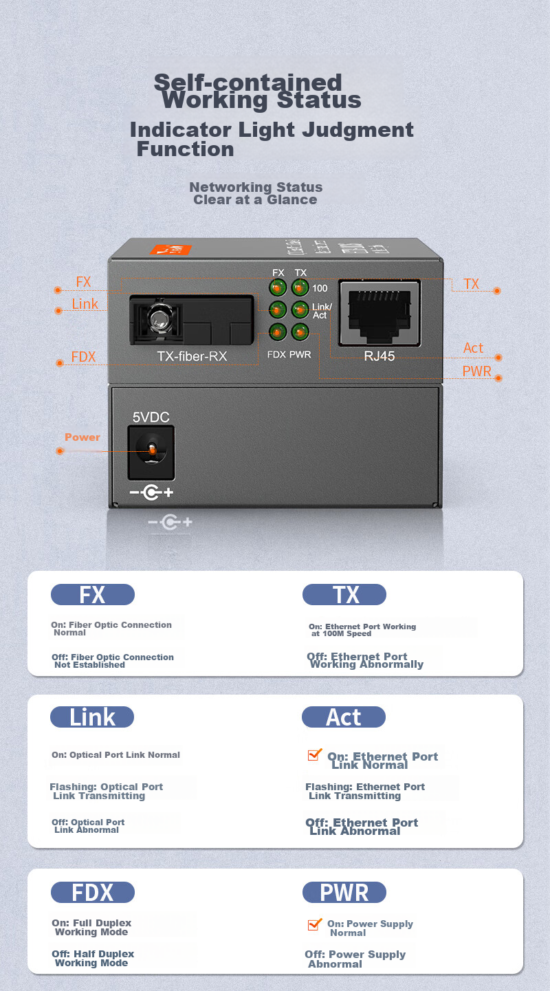 Оптический трансивер NetLINK HTB-3100AB, 100 Мбит/с, многомодовый, одноволоконный, интерфейс SC, 2 км, пара