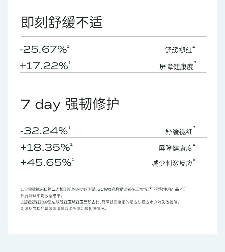 蘭（LAN）兰琉璃舒御油面膜 保湿舒缓修护油敷面膜 5片/盒