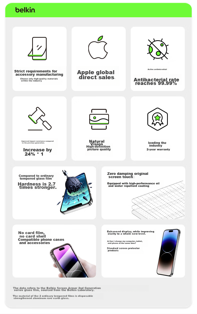 Защитное стекло для iPhone 15 Pro