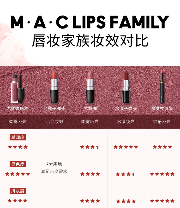 M.A.C魅可尤雾弹唇釉mac口红雾面哑光丝绒唇彩#997吃土咖 女神节礼物