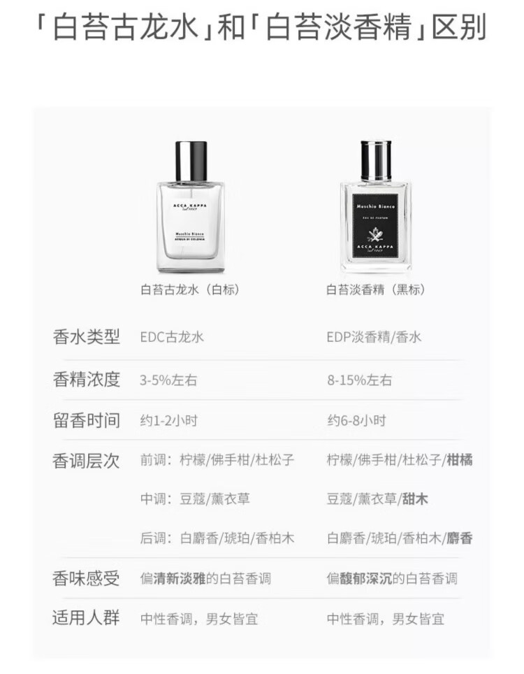 ACCA KAPPA艾克卡帕白苔古龙香水30ml 中性白麝香 持久淡香 男女士节日礼物