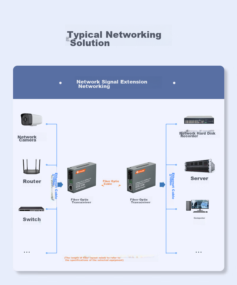 Оптический трансивер NetLINK HTB-3100AB, 100 Мбит/с, многомодовый, одноволоконный, интерфейс SC, 2 км, пара