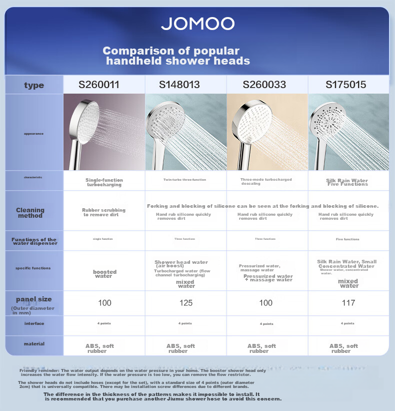 Душевая лейка JOMOO S148013, большая панель, три функции, двойное усиление давления, насыщенная кислородом, серебристая