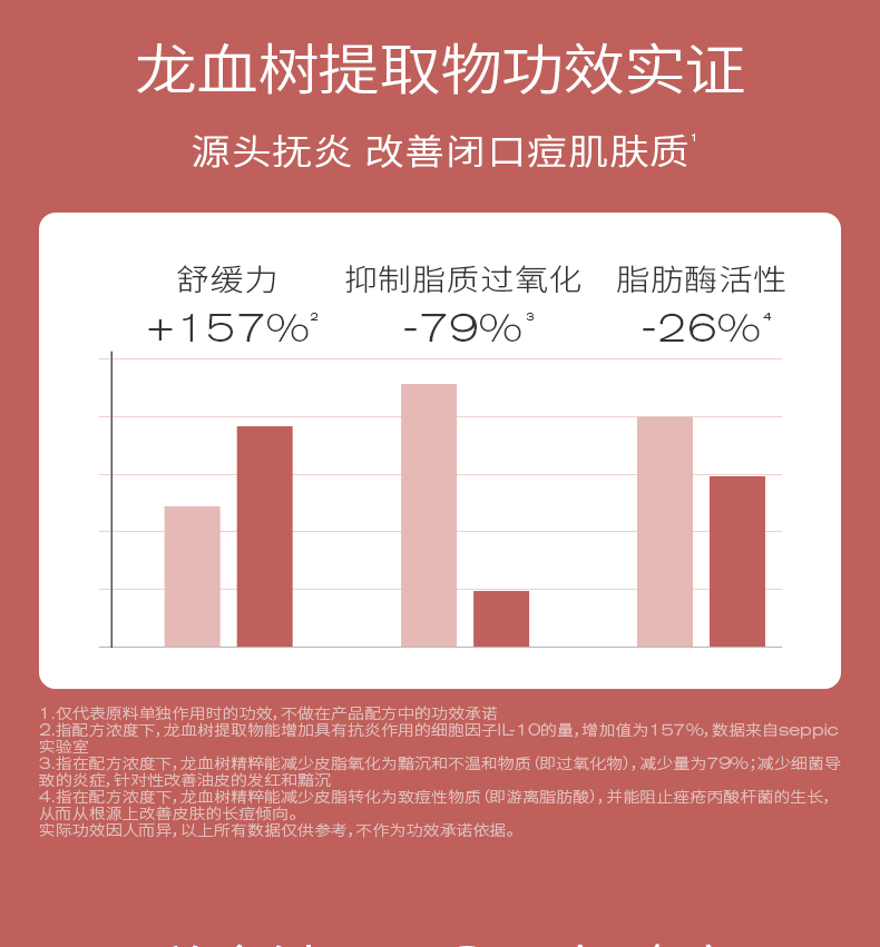 PMPM水杨酸棉片清洁棉片精华湿敷棉片油痘肌控油清爽 1罐（50片）