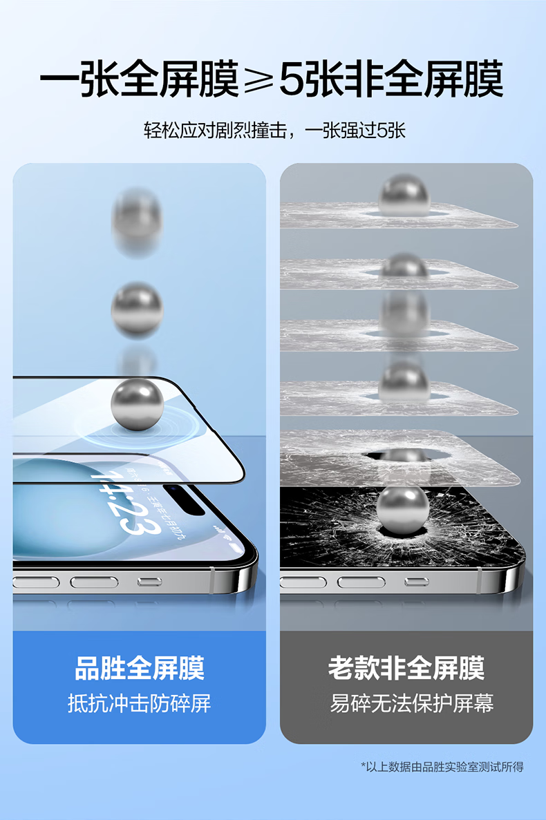 品胜 苹果15钢化膜 iPhone15手机膜高清全覆盖保护贴膜防摔抗指纹前膜 2片装