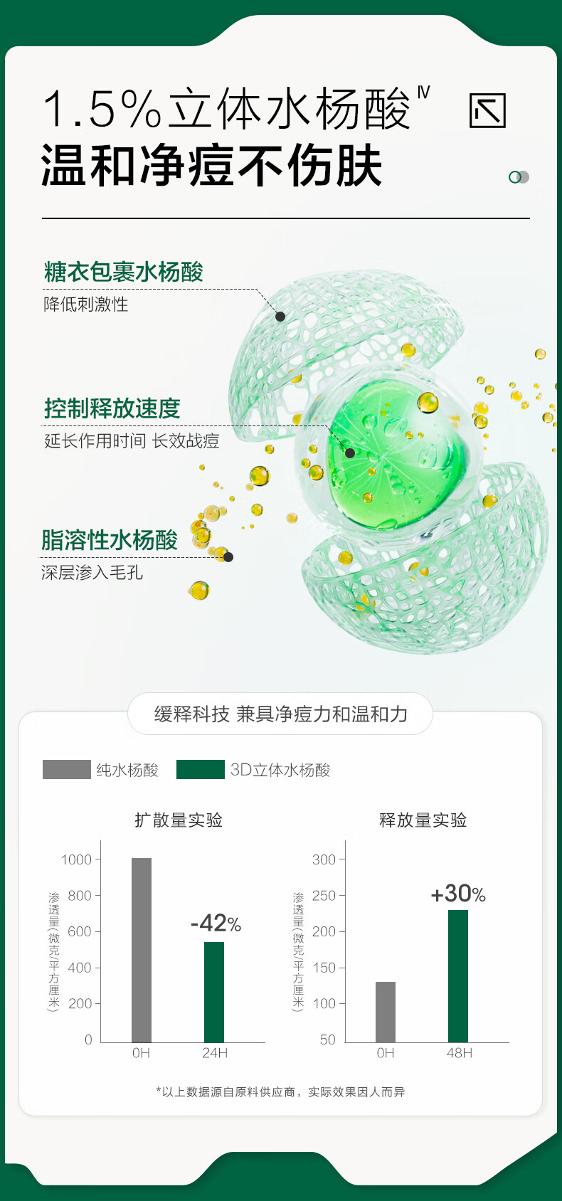创尔美（Trauemy） 精华液 水杨酸净澈祛痘精华液（滴管新包材）收敛毛孔温 水杨酸