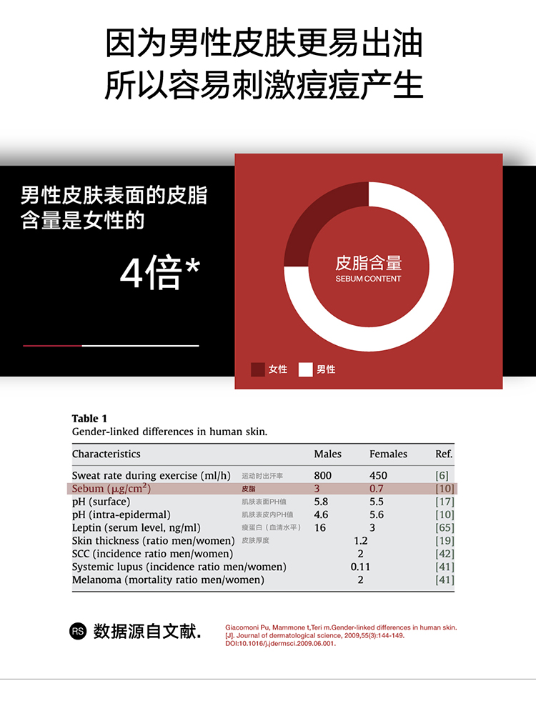 理然男士有效祛痘洁面补水保湿2件套 控油抗痘减少痘痘男士护肤品