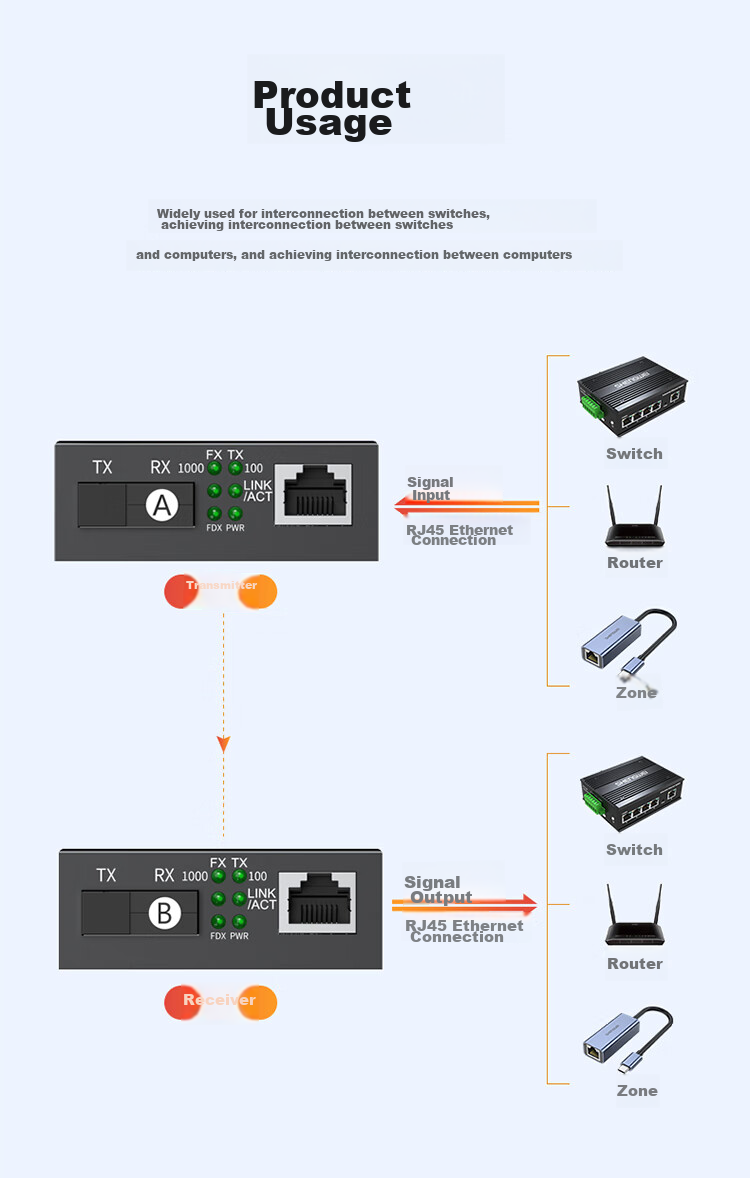 Shengwei BGHA203 - Одномодовый одноволоконный оптический трансивер Gigabit Ethernet, конвертер, SC-интерфейс, 2 км, пара