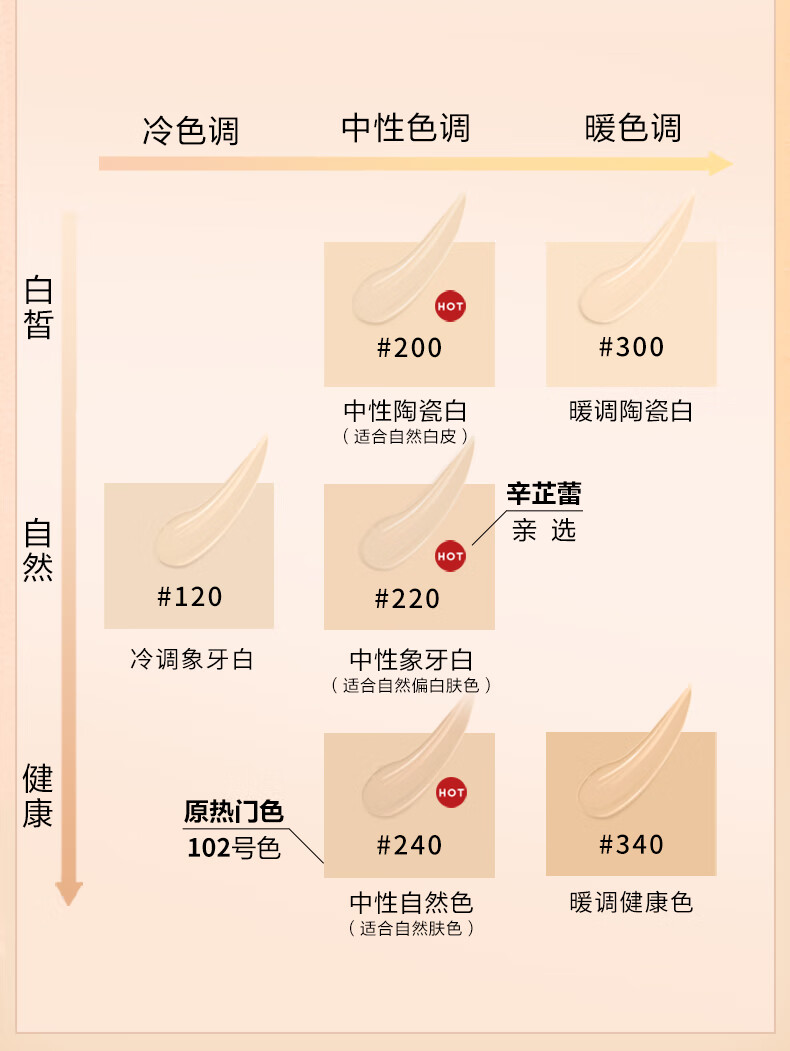 欧莱雅吸油棒粉底液旧版35ml （色号随机、会员兑礼用）
