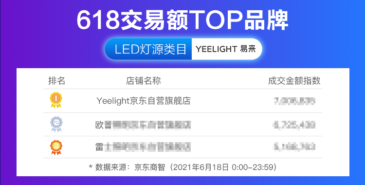 YeelightLED灯泡1S彩光版小爱同学百度小度语音智控E27螺口节能WIFI无线控制LED灯泡彩色氛围灯音乐律动