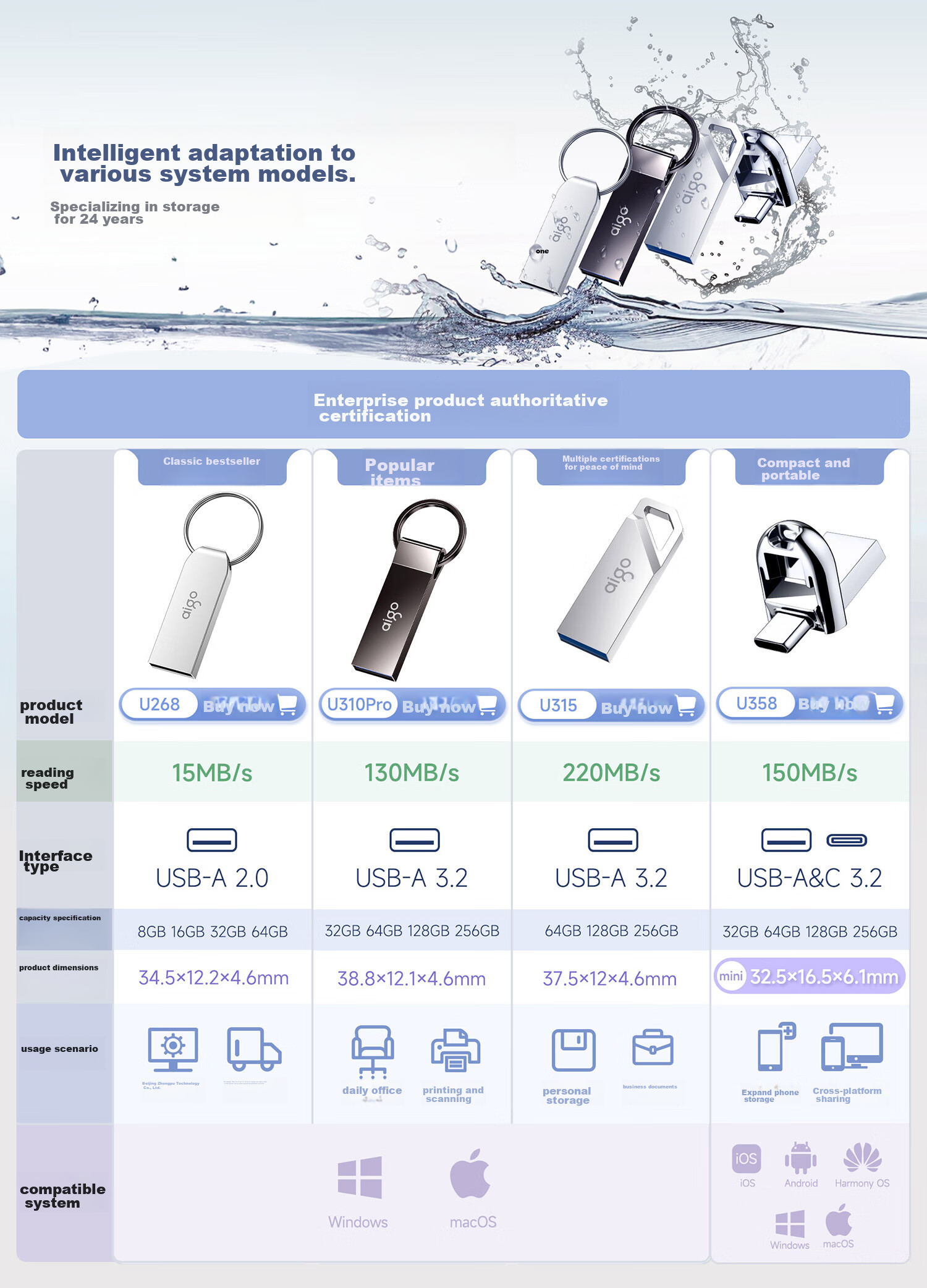USB-накопитель Aigo U268, 8 ГБ, USB 2.0, металлический корпус, компактный, водонепроницаемый