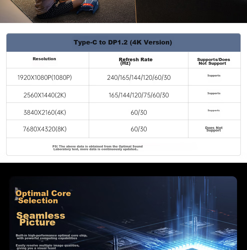 Кабель ULT-Unite Type-C - DisplayPort 1.2, 4K@240Hz, 2 метра, плетеный