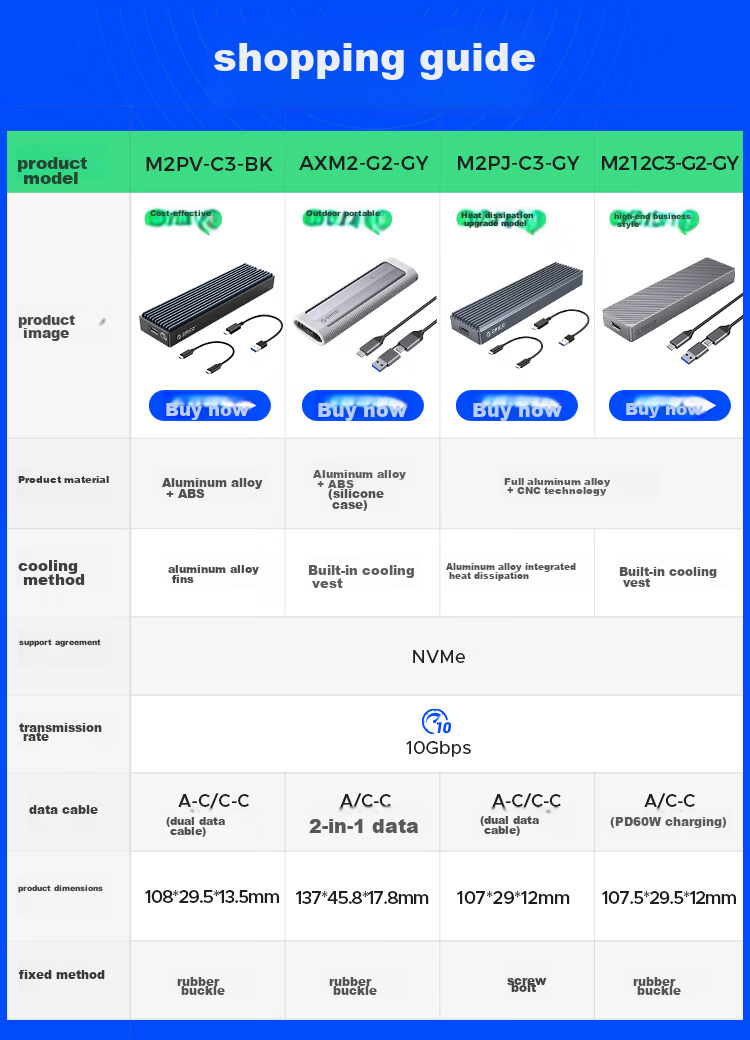 Внешний корпус ORICO M.2 NVMe SSD, 10 Гбит/с, интерфейс Type-C, прозрачный металлический/синий, TCM2-C3
