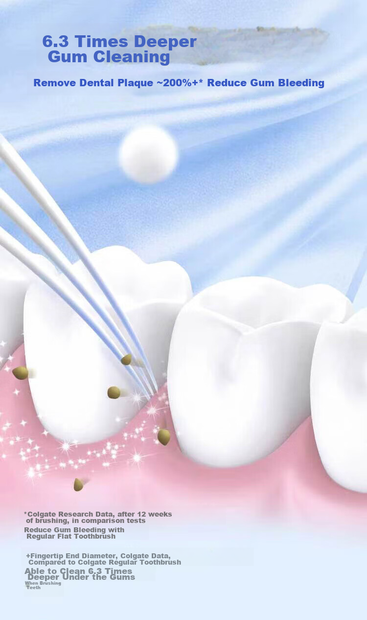 Зубная щетка Colgate мягкая