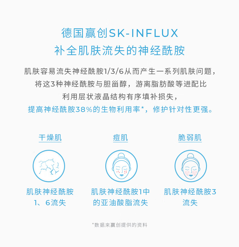 Haa精华原液神经酰胺糖脂多重精华液锁水舒缓干燥护肤品肌底精华14片