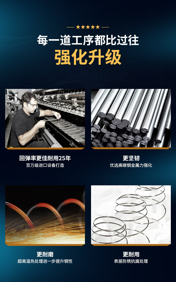 雅兰深睡.智享床垫好不好用？体验一个月后悔死了？内幕感受