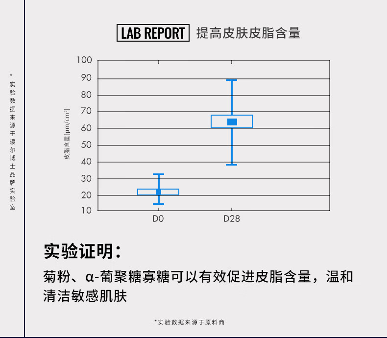 瑷尔博士Dr.Alva酵萃洁面乳氨基酸平衡水油敏感肌洗面奶100g