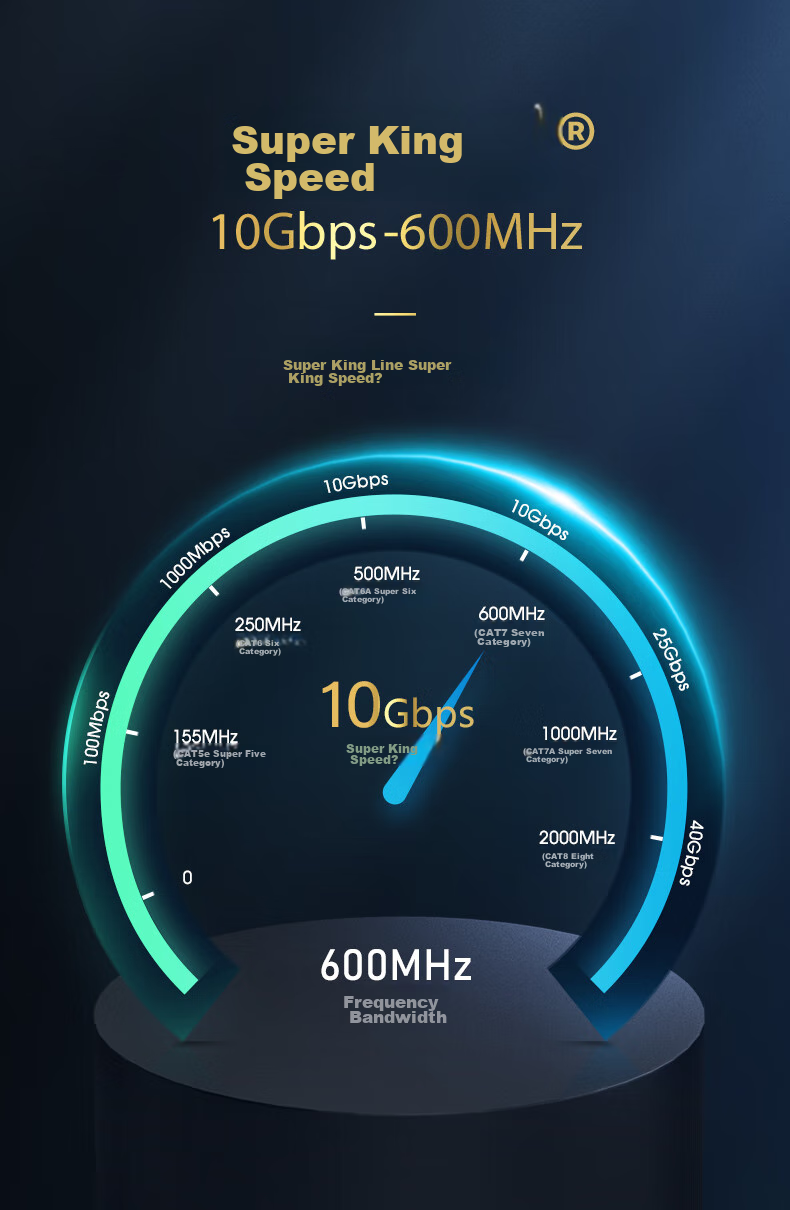 Сетевой кабель WANJEED CAT7, двойное экранирование, 23AWG, бескислородная чистая медь, низкий дым, нулевой галоген, инженерная сеть, 20 метров, зеленый
