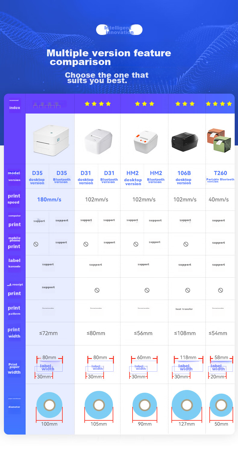 Термопринтер этикеток HPRT