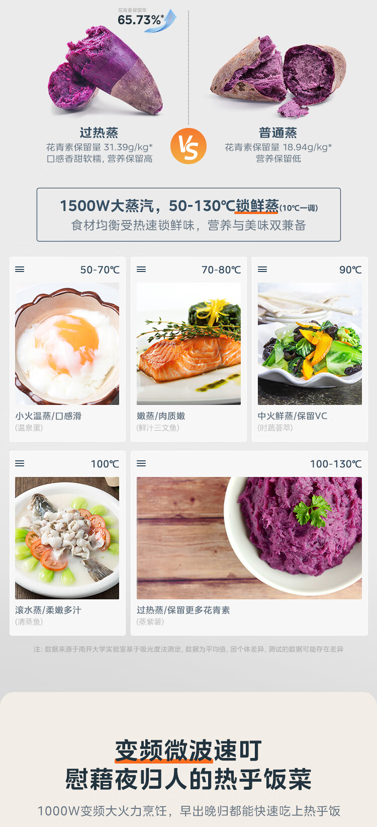 美的G3E到底怎么样，参数如何！