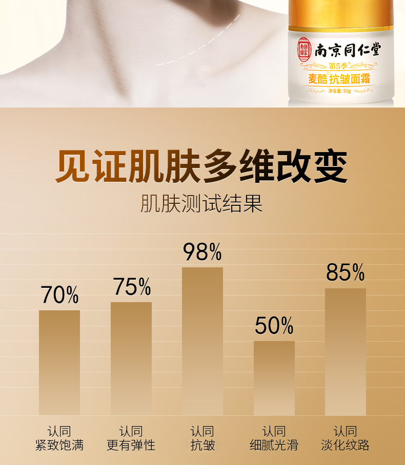 南京同仁堂抗皱面霜六胜肽提拉紧致淡化细纹法令纹眼纹鱼尾纹川字纹男女50g