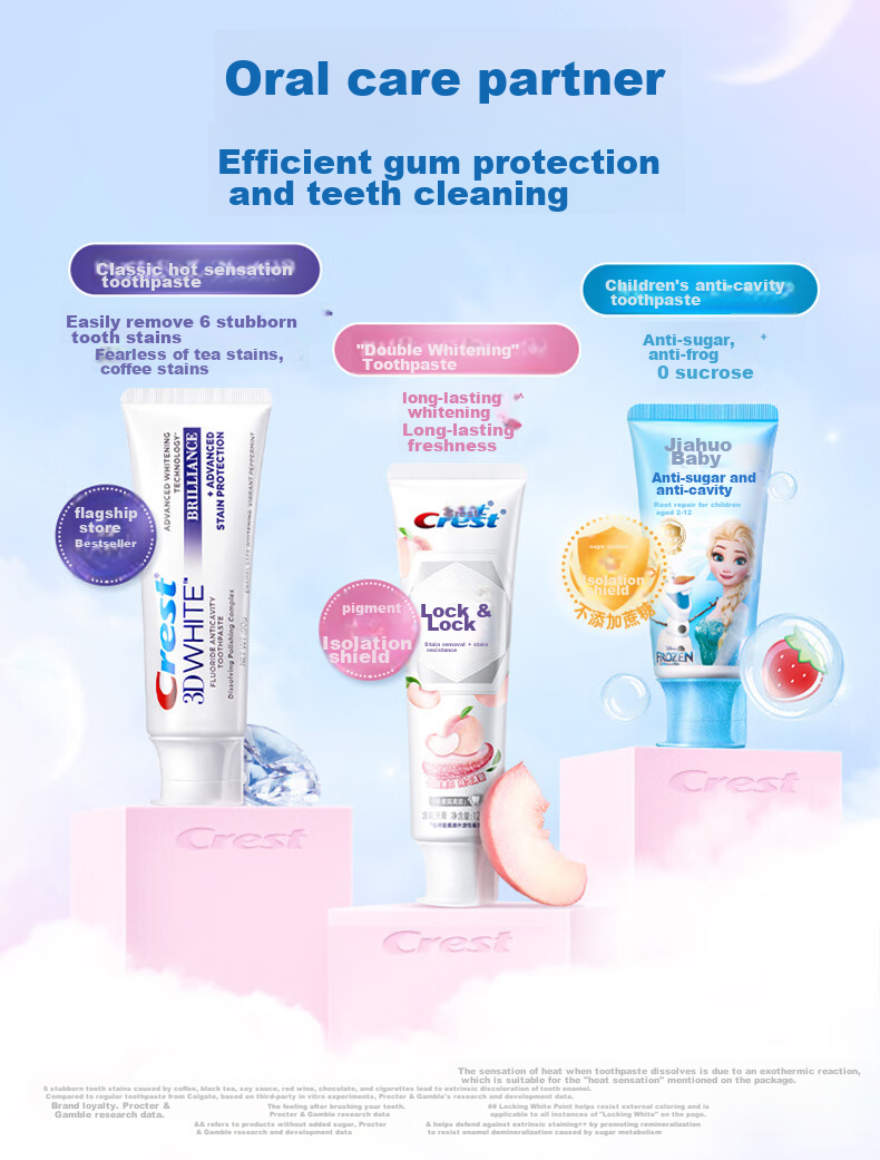 Зубная щетка CREST с защитой десен