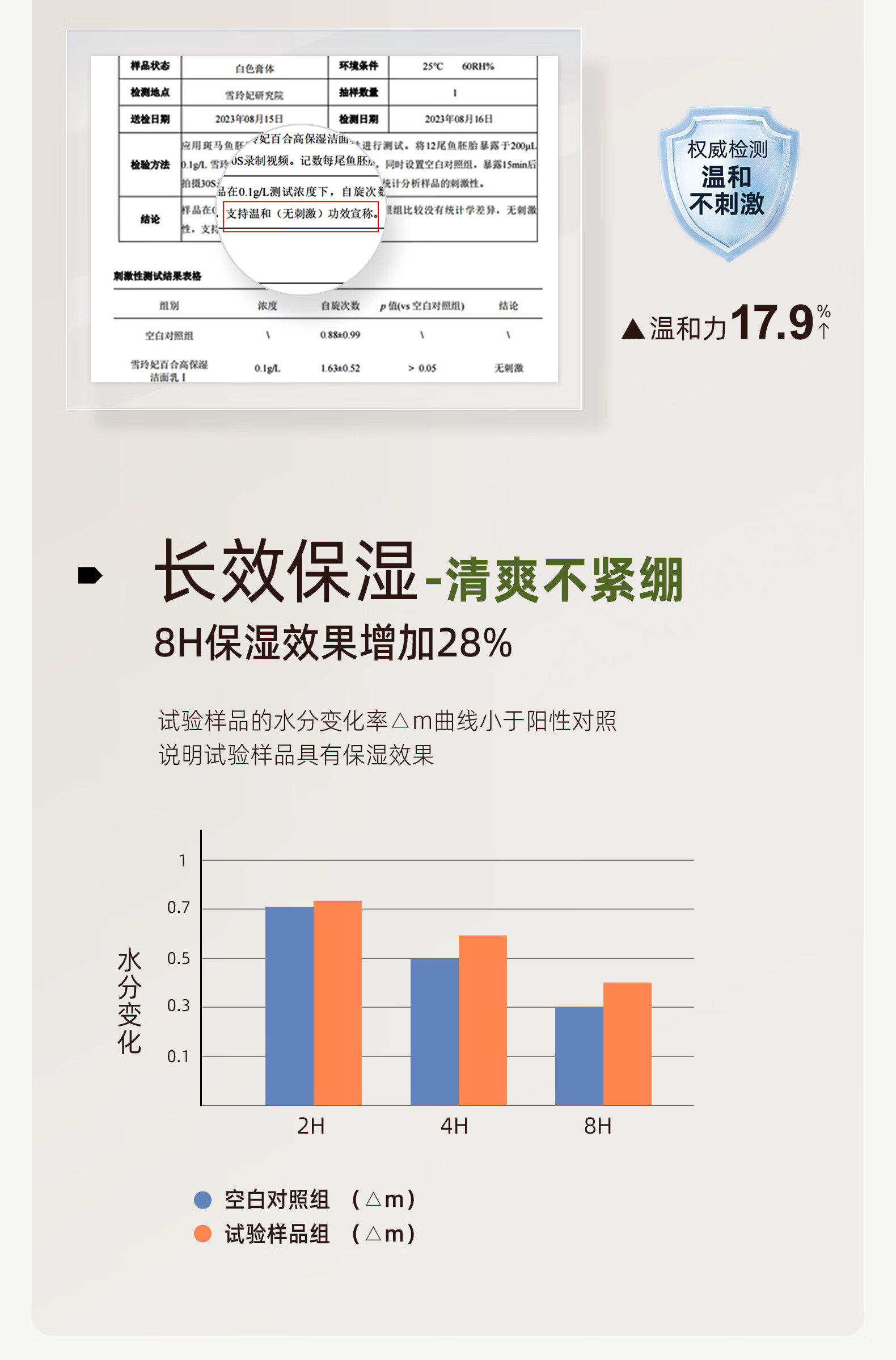雪玲妃氨基酸温和洗面奶保湿控油深层清洁洁面乳男女通用 氨基酸洗面奶300g