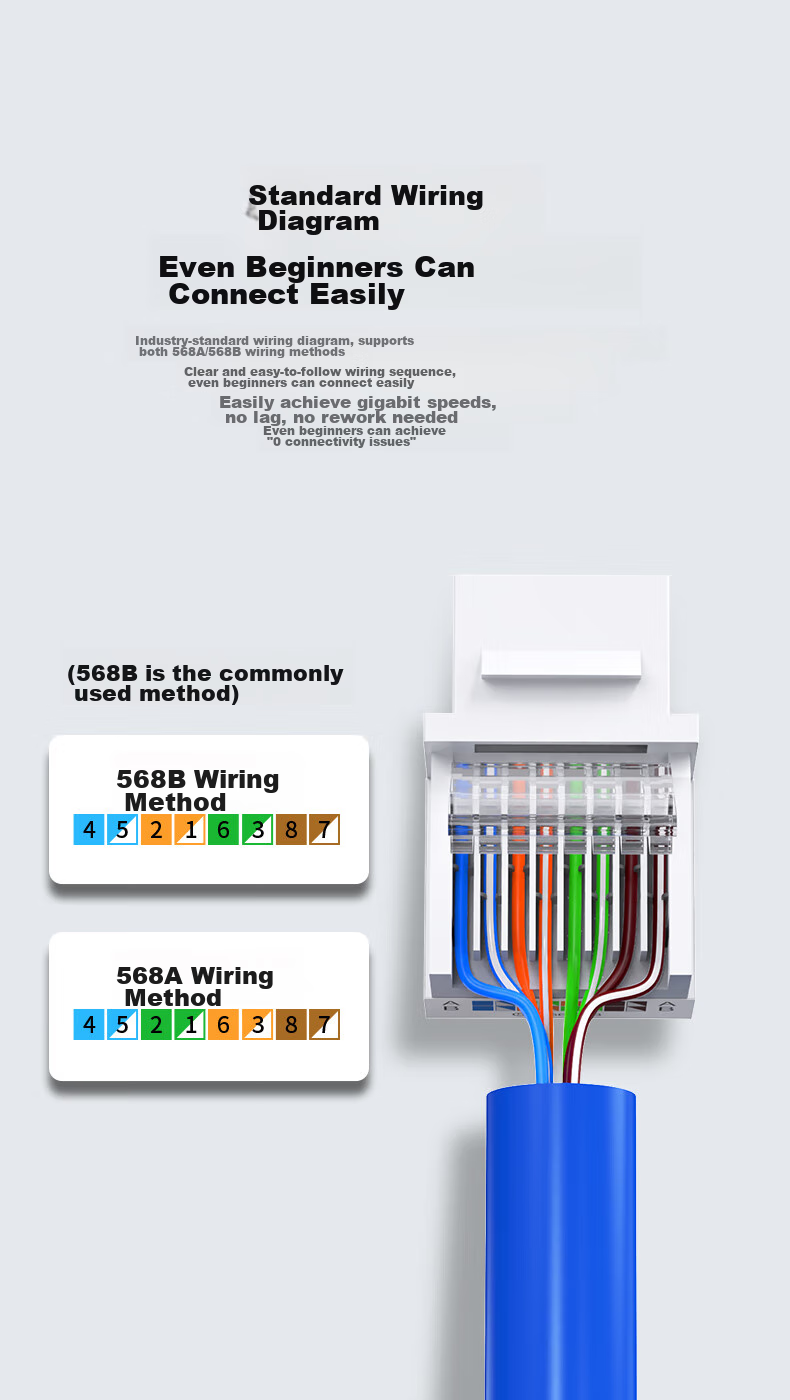 Сетевая панель WANJEED Cat6 RJ45, 86-тип, двойной порт, Gigabit Ethernet, без сверления, белый