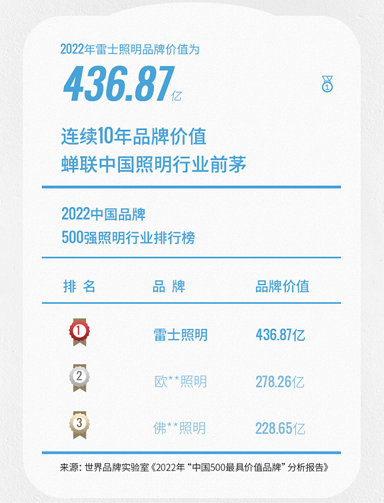 雷士照明(NVC)LED北欧全屋灯具套餐组合简约现代客厅灯大气吸顶灯-北欧浮光-四室两厅套餐(风扇)