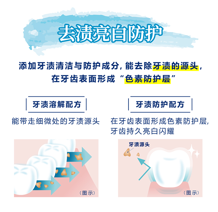 皓乐齿(Ora2)净澈气息漱口水套装2支(甜润苹果460ml*2）甜润气息 唇齿清香(新老包装随机发放)