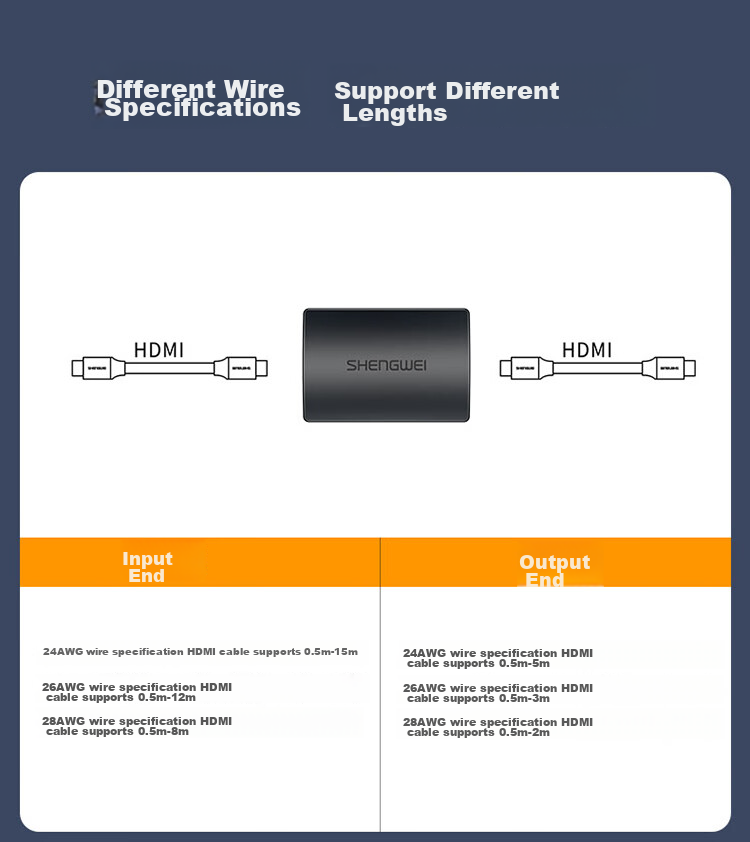 HDMI удлинитель