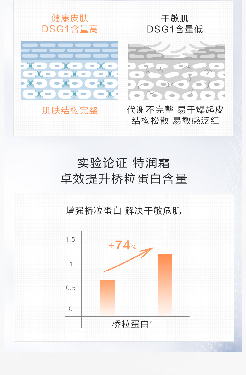薇诺娜舒缓特护滋润霜50g修护补水保湿乳液面霜护肤品圣诞节礼物