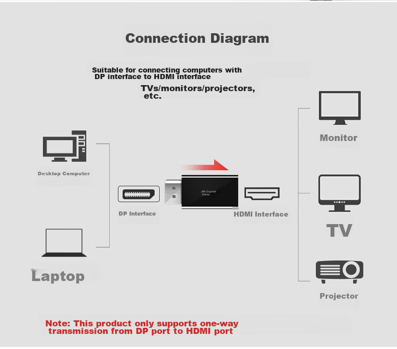 Переходник Jinghua DP to HDMI, черный, 1080P, для подключения ноутбука к монитору/телевизору