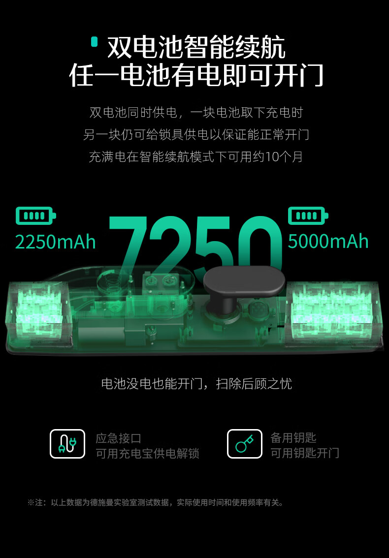 智能锁盖德曼好还是德施曼好？各位来为你解答？