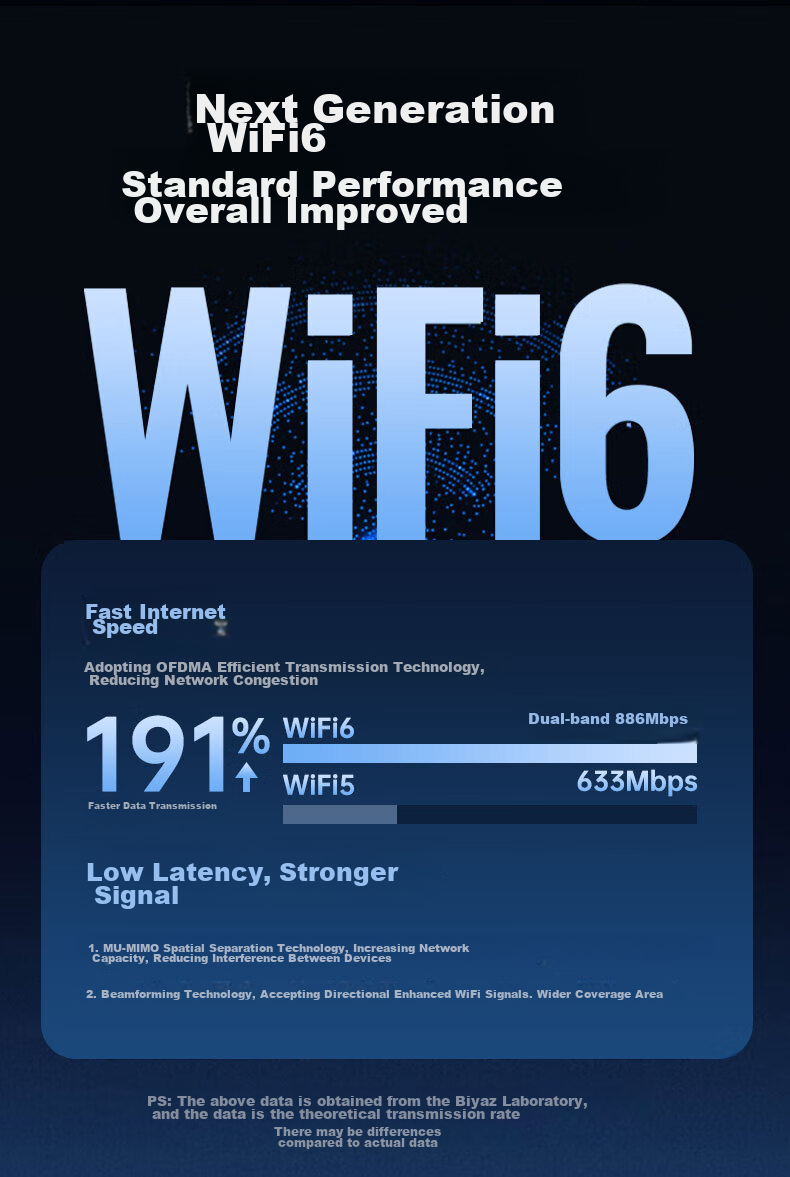 Беспроводной сетевой адаптер BIAZE WiFi6 AX900 USB с внешней антенной