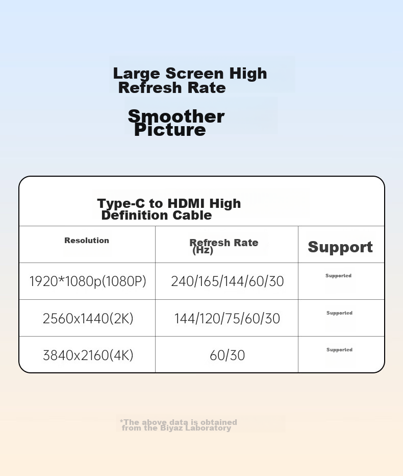 Переходник BIAZE Type-C на HDMI 2.0, 4K@60Hz, для расширения экрана, зеркалирования, для ноутбуков Apple, Huawei, телефонов, планшетов iPad для подключения к телевизору или проектору