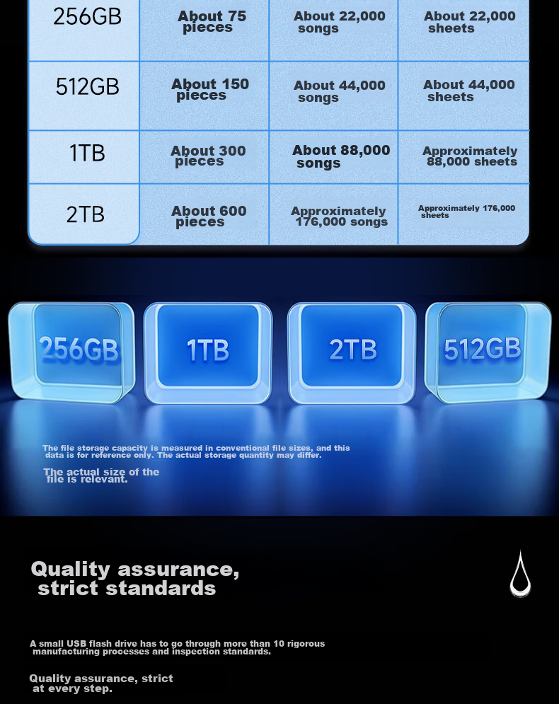 Aigo Z398Pro 2TB USB 3.2 Type-C SSD флеш-накопитель