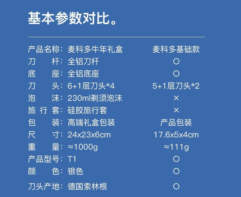 麦科多(mkodo)小米有品有售手动剃须刀剃须刀礼盒男生新年礼物