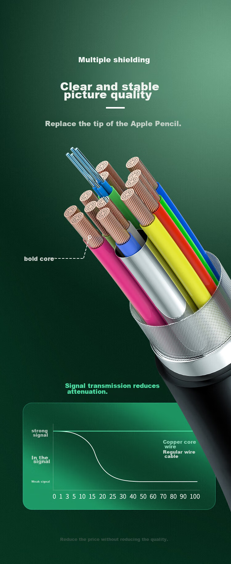 Переходник HDMI на VGA